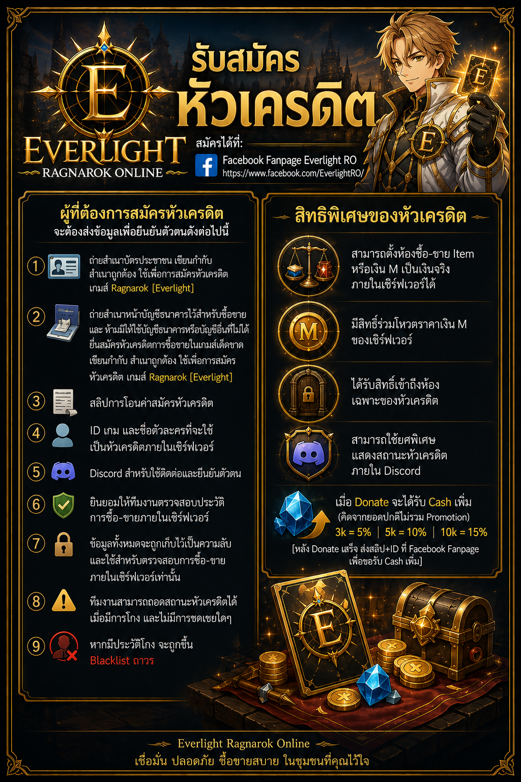 Everlight RO Credit