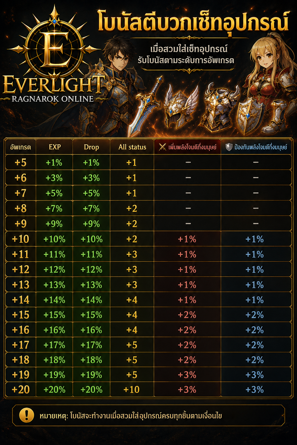 Everlight RO