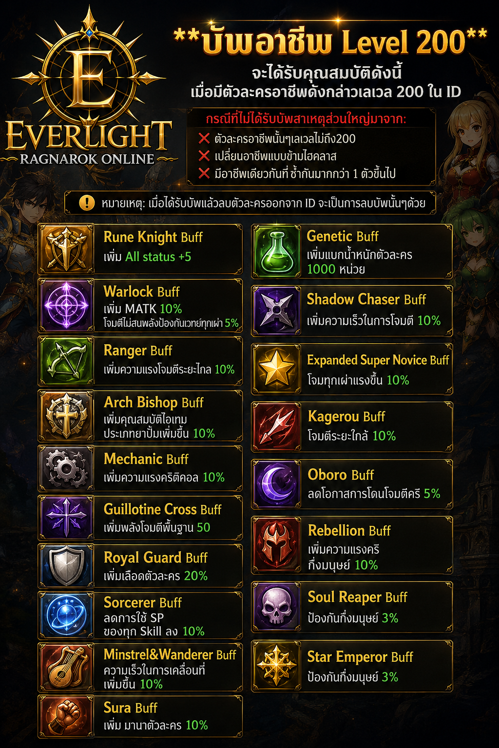 Everlight RO บัพอาชีพ